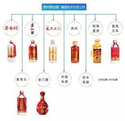 你買到的是茅臺酒嗎？產品圖來了，收藏此文，不再傻傻分不清