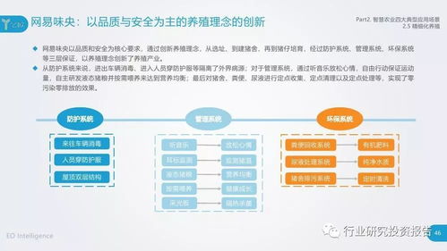 2018智慧農(nóng)業(yè)發(fā)展研究報(bào)告 新科技驅(qū)動(dòng)農(nóng)業(yè)變革與科研試驗(yàn)發(fā)展