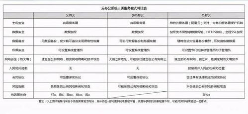 SaaS類云辦公系統測評 這樣的OA管理系統是你想要的嗎？