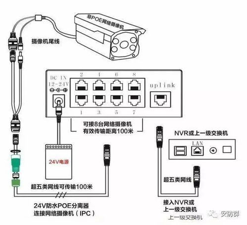 安防三人行 一網打盡POE知識，安全技術防范系統設計施工全攻略