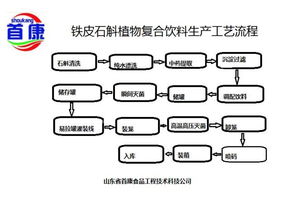 攜手山東首康食品工程技術，網絡技術賦能飲料與釀造企業升級